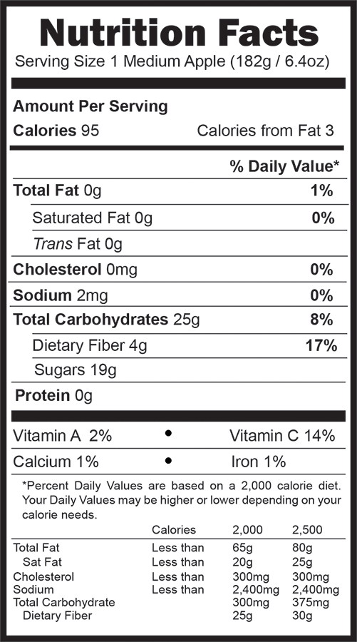 Honeycrisp Apples Nutrition